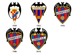 Evolución del escudo