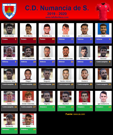 Plantilla de jugadores