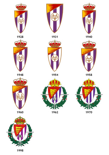 Evolución del escudo
